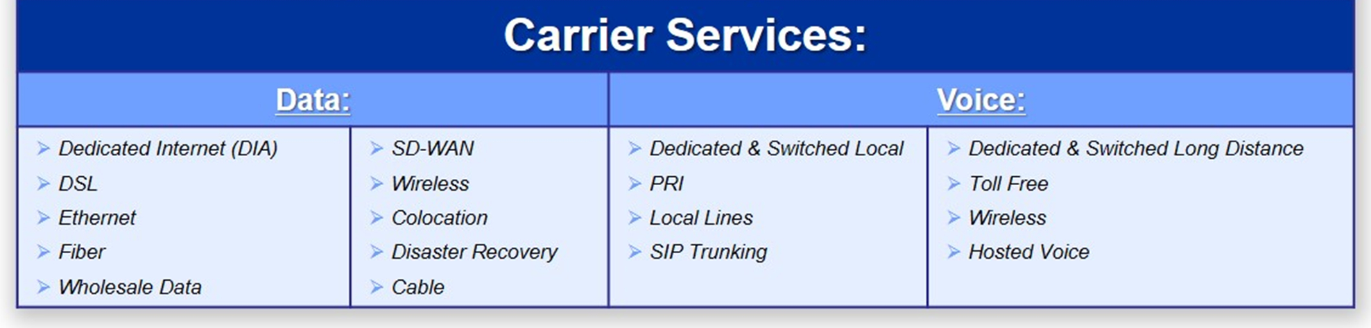 TRI-TEC Carrier Service Solutions